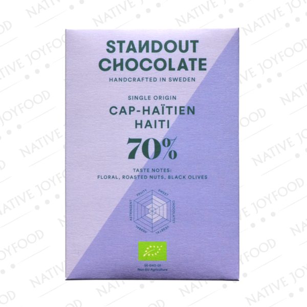 Standout Cap-Haitien Haiti 70%